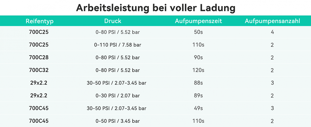 Übersicht: Arbeitsleistung der Cycplus AS2 Ultra