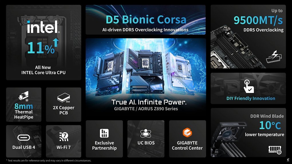 Gigabyte D5 Bionic Corsa für DDR5