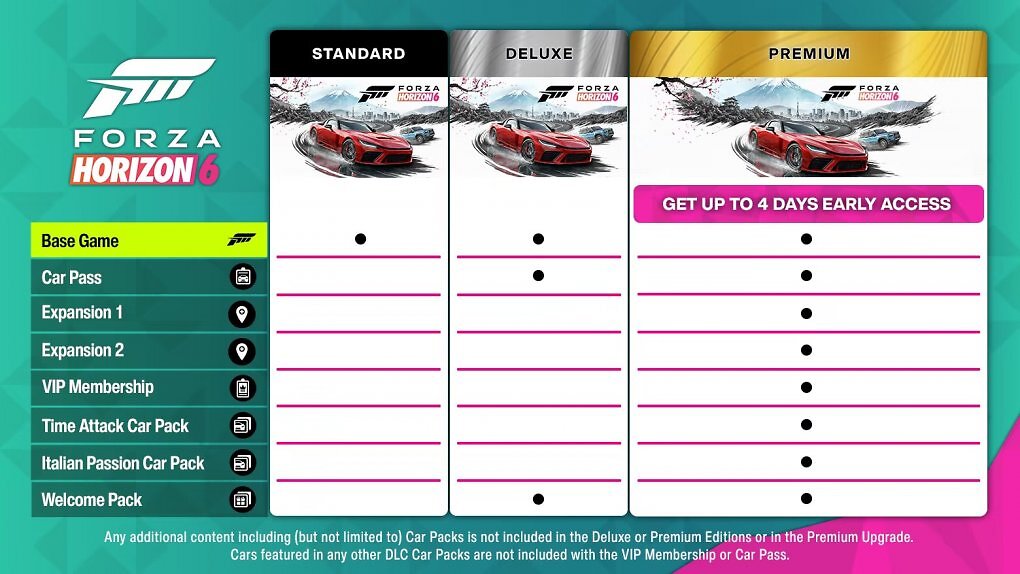 Forza Horizon 6 bricht schon vor seiner Veröffentlichung Spielerzahlenrekorde, und das, obwohl der Advanced Access nicht gerade billig ist.