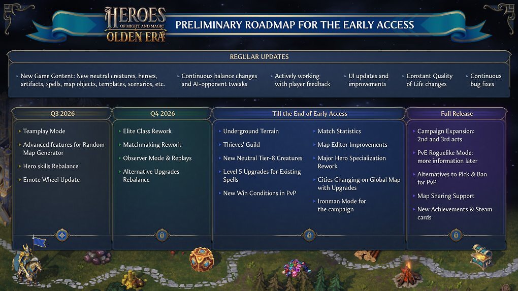 Die Roadmap für Heroes of Might and Magic: Olden Era bis einschließlich des 1.0-Launches.