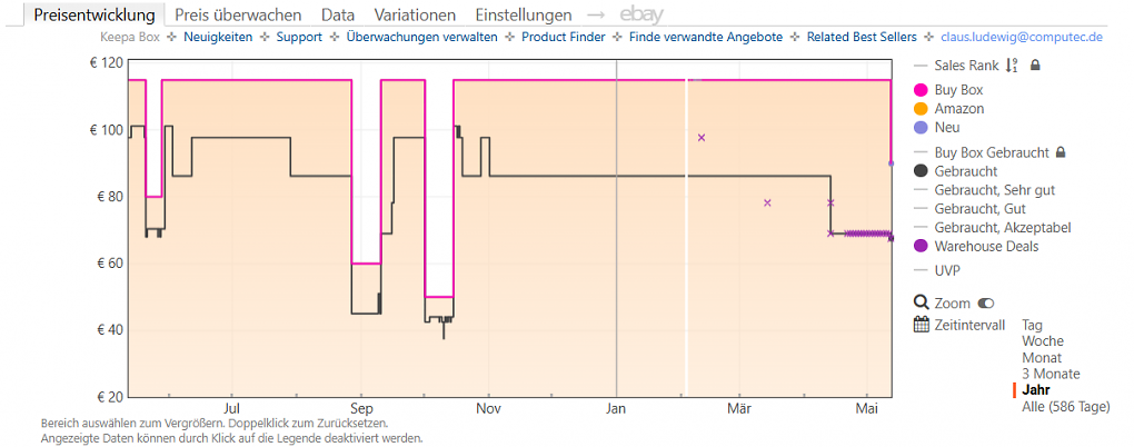 Keepa-Preishistorie zum Amazon Fire HD8 (Stand: 12.05.2026).