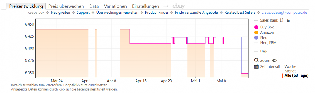Keepa-Preishistorie zum Asus ROG Strix XG27 UCG Gen2 (Stand: 15.05.2026).