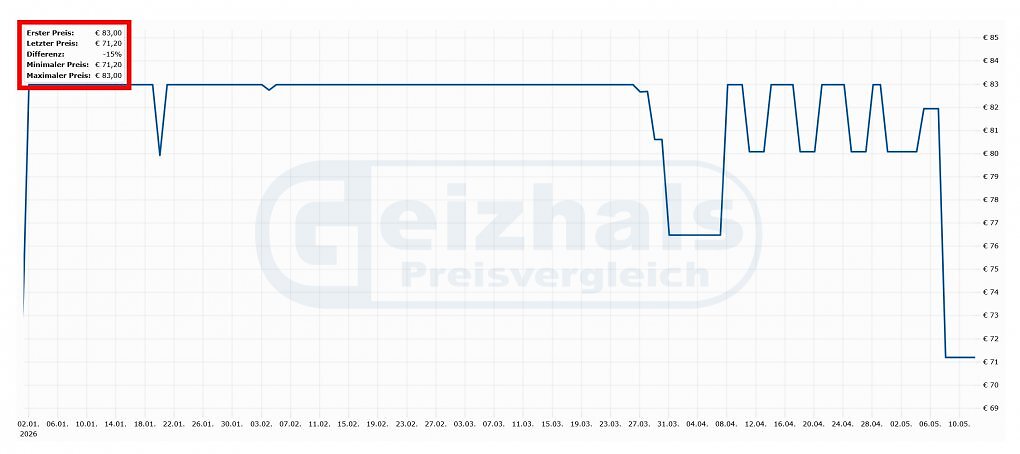 Geizhals Preisvergleich Tiefstpreis