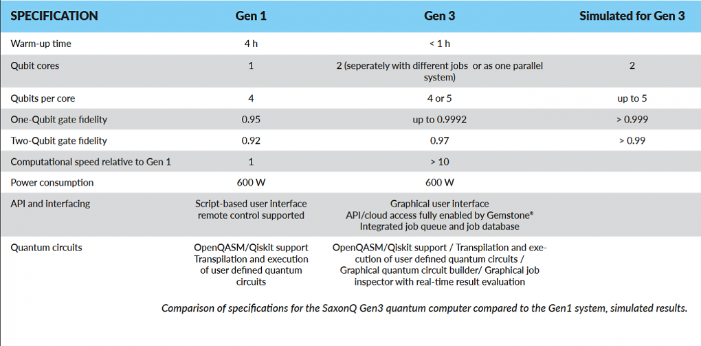 SaxonQ QC2026 Dual Core (1)