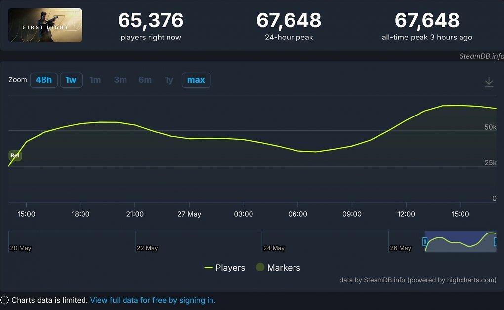 007 First Light in der Datenbank von SteamDB.