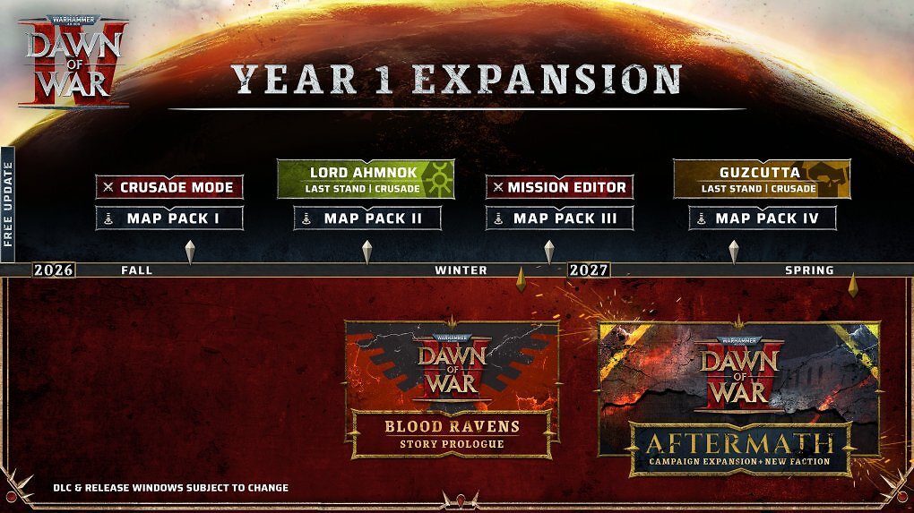 Warhammer 40k: Dawn of War 4 - Roadmap