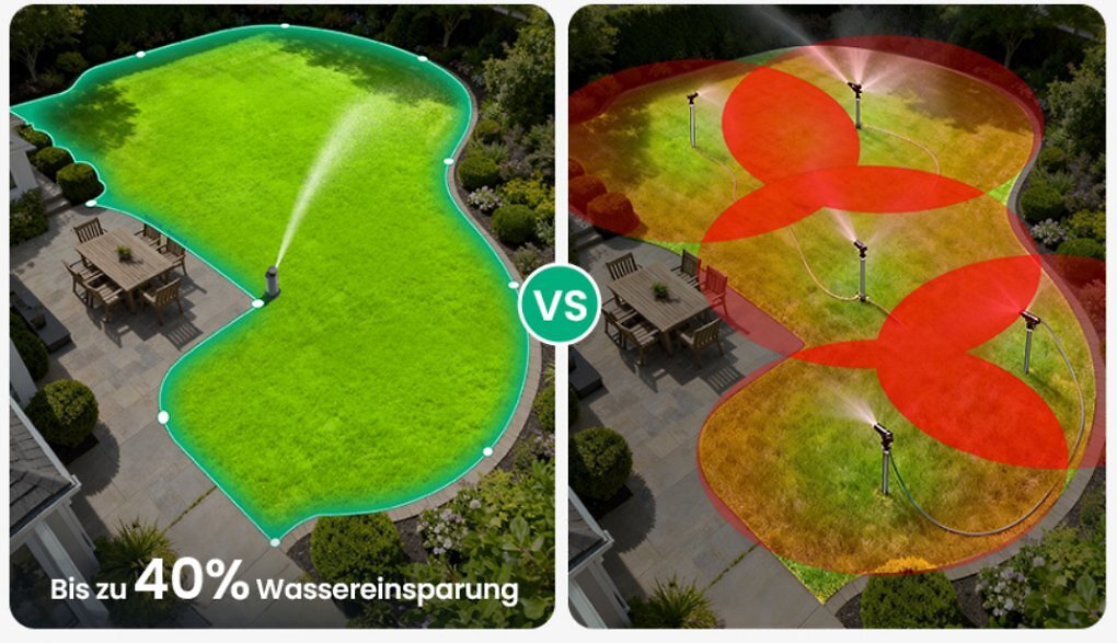 Bewässerung Wasser Kosten Sparen