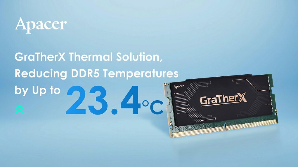 Die DDR5-Kühllösung soll die Temperaturen dank Kupfer und Graphen um mehr als 20 °C senken.