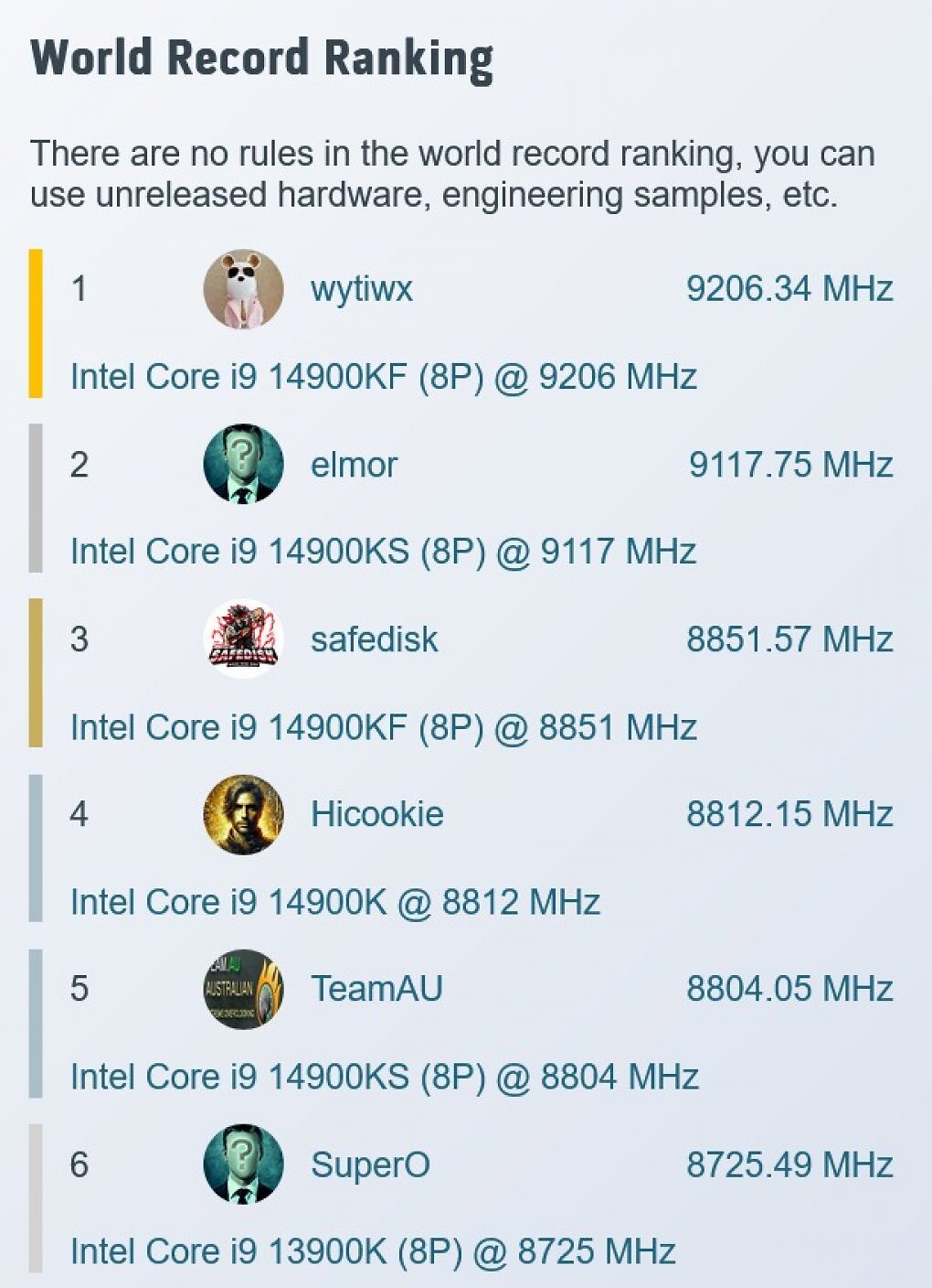 Ein Intel Core i9-14900KF hält aktuell den absoluten OC-Weltrekord mit 9,2 GHz.