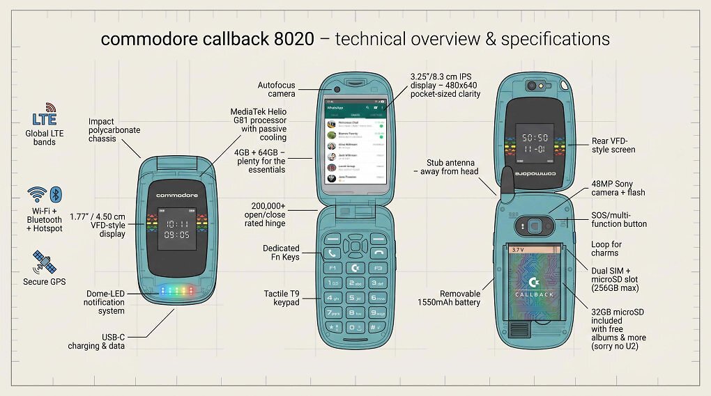 Die technischen Spezifikationen des Commodore Callback 8020 im Detail.