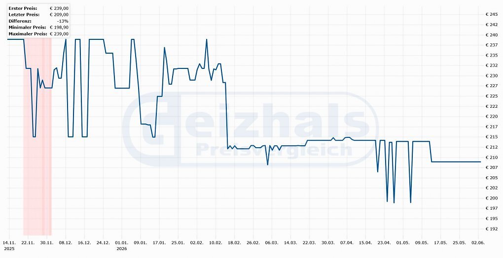 Geizhals Preisvergleich Tiefstpreis Angebot
