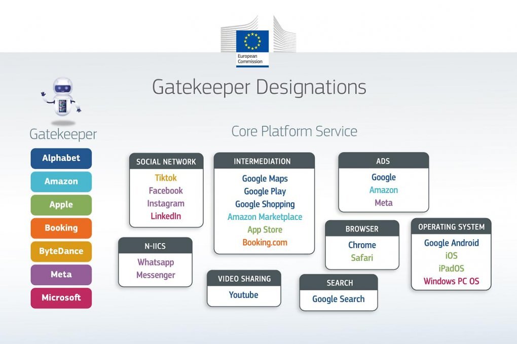 iOS und iPad sind von der EU als Gatekeeper-Dieste eingestuft und entsprechend reguliert.