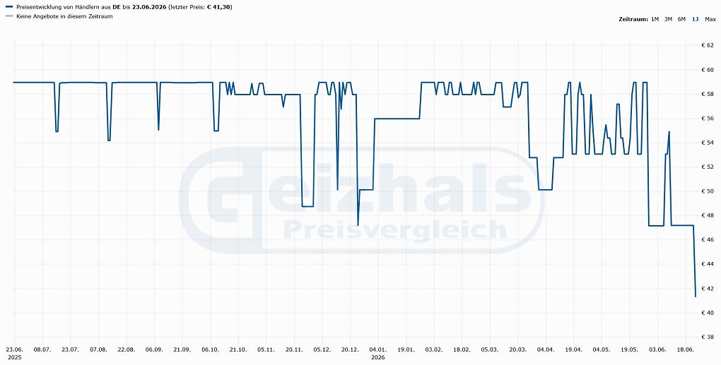 Geizhals Preisvergleich Leatherman Tiefstpreis