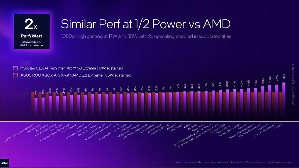 Intels Arc G3 Extreme soll mit 17 Watt so schnell sein wie ein AMD Ryzen Z2 Extreme mit 35 Watt.