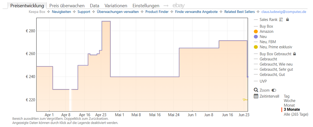 Keepa-Preishistorie zu Bose QuietComfort Ultra 2 (Stand: 24.06.2026)