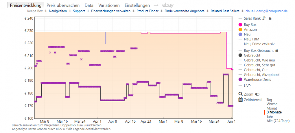 Keepa-Preishistorie zum Hisense 43E6NT (Quelle: 01.06.2026)