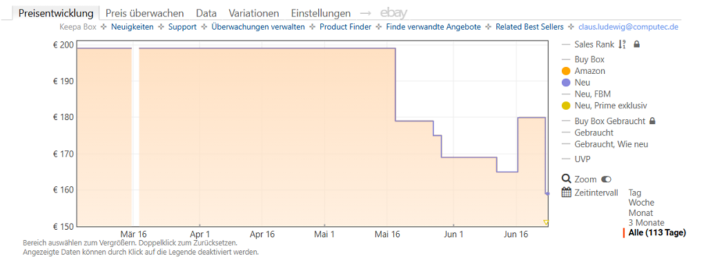 Keepa-Preishistorie zum Sonos Era 100 SL Black (Stand: 23.06.2026)