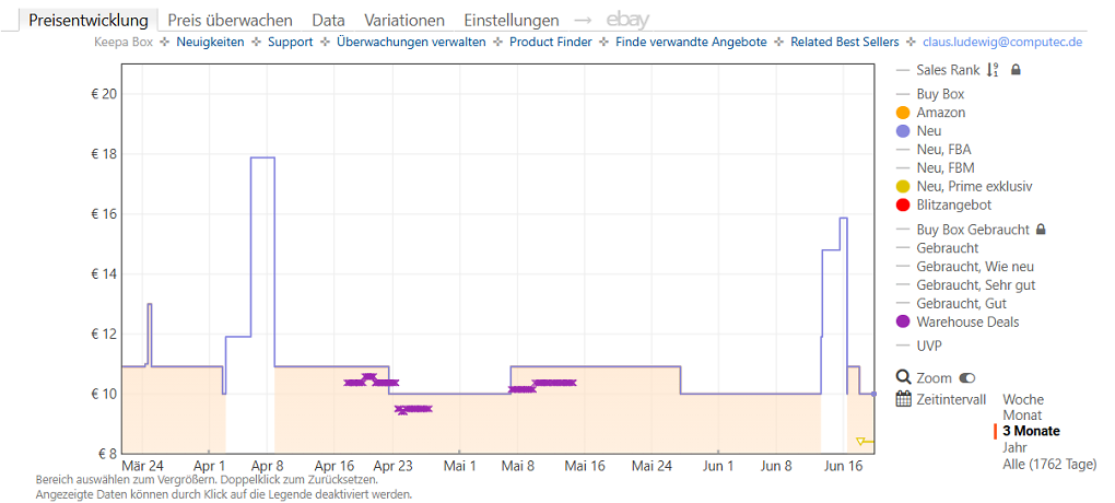 Keepa-Preishistorie zur TP-Link Tapo 110 Steckdose (Stand: 19.06.2026)