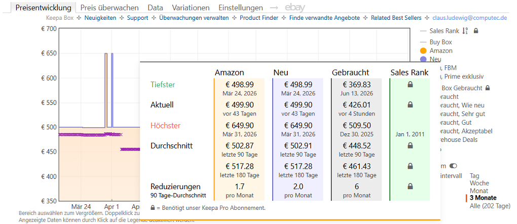Keepa-Preishistorie zum Xiaomi Poco F8 Pro, 256 GB (Stand: 16.06.2026)