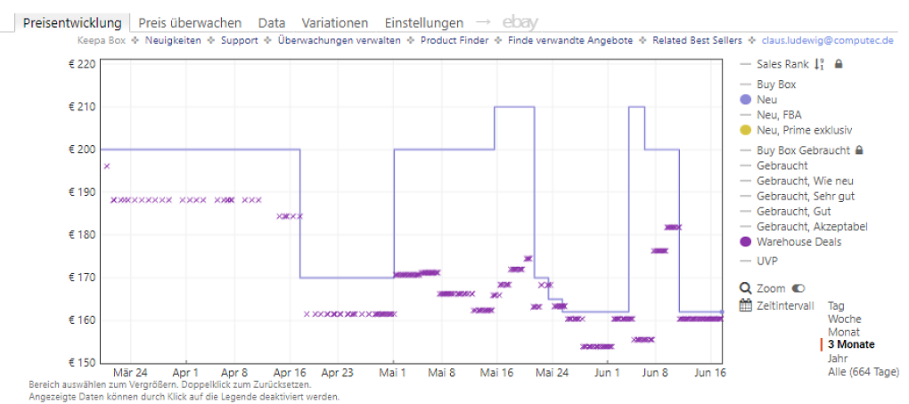 Keepa-Preishistorie zur Evdance mobilen Wallbox (Stand: 17.06.2026)