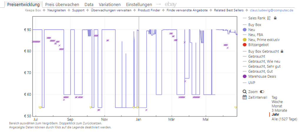Keepa-Preishistorie zur Govee Stehlampe Baisc H6076 (Stand: 25.06.2026)