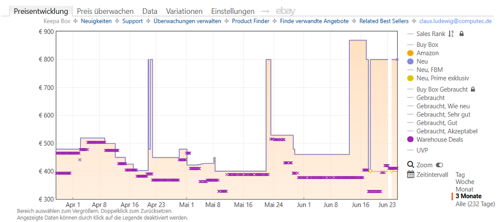 Keepa-Preishistorie zum Motorola Moto Edge 70 (Stand: 25.06.2026)