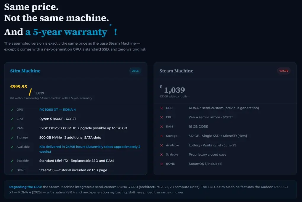 Stim Machine vs. Steam Machine
