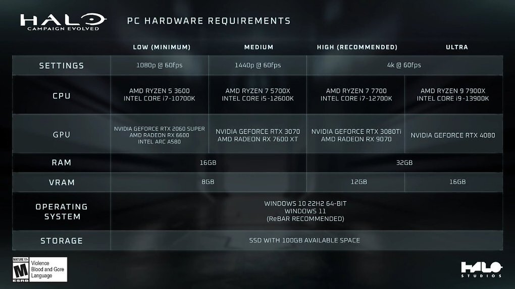PC-Systemanforderungen für Halo: Campaign Evolved