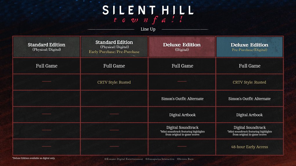 Silent Hill: Townfall - Edition in der Übersicht