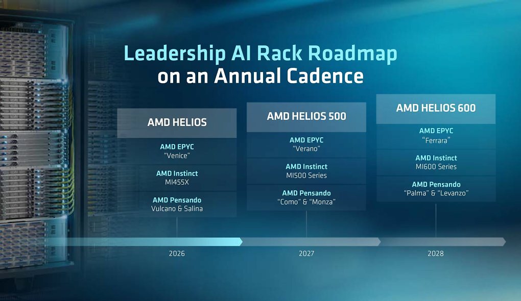 AMD Instinct und KI-Rack Roadmap (1)