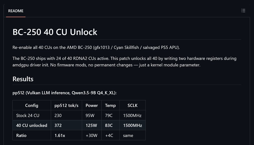 Die Compute-Performance der Playstation-5-APU steigt mit 40 CUs um das 1,6-Fache.