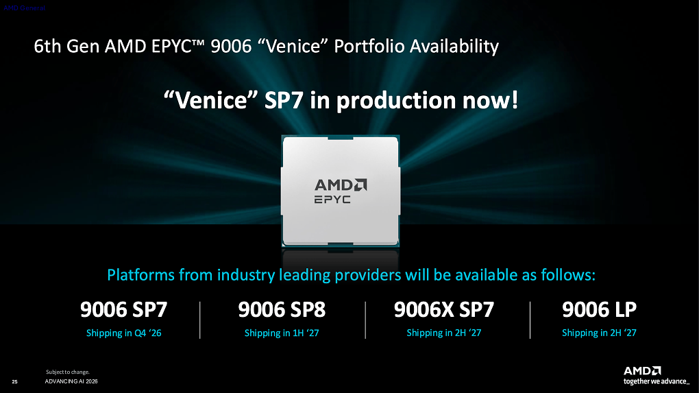 AMD Epyc 9006 SP7 startet noch in diesem Jahr, während Epyc 9006 SP8, Epyc 9006X ('Venice-X') und Epyc 9006 LP ('Verano') erst 2027 folgen.