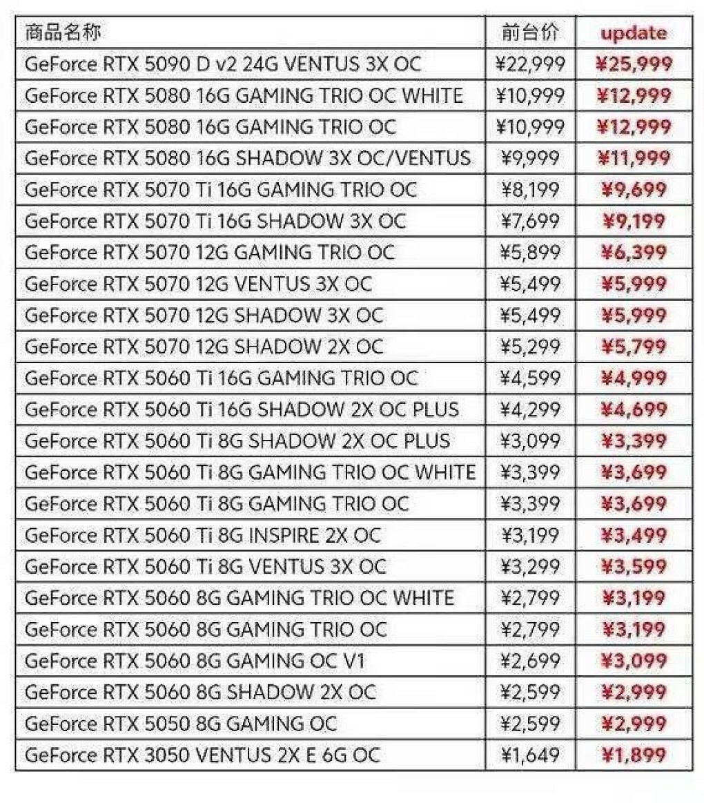 Geforce werden teurer: Mutmaßliche Preisliste von MSI für Distributoren in China.