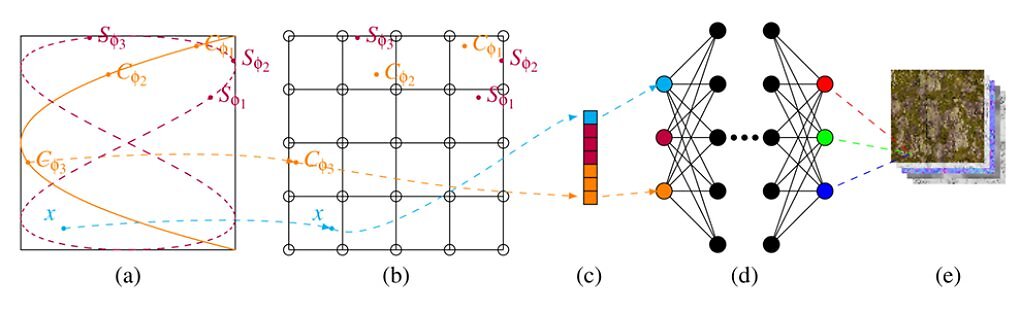 Grid-PEPS-Methode angewendet auf die neuronale Texturkomprimierung eines Textursatzes.