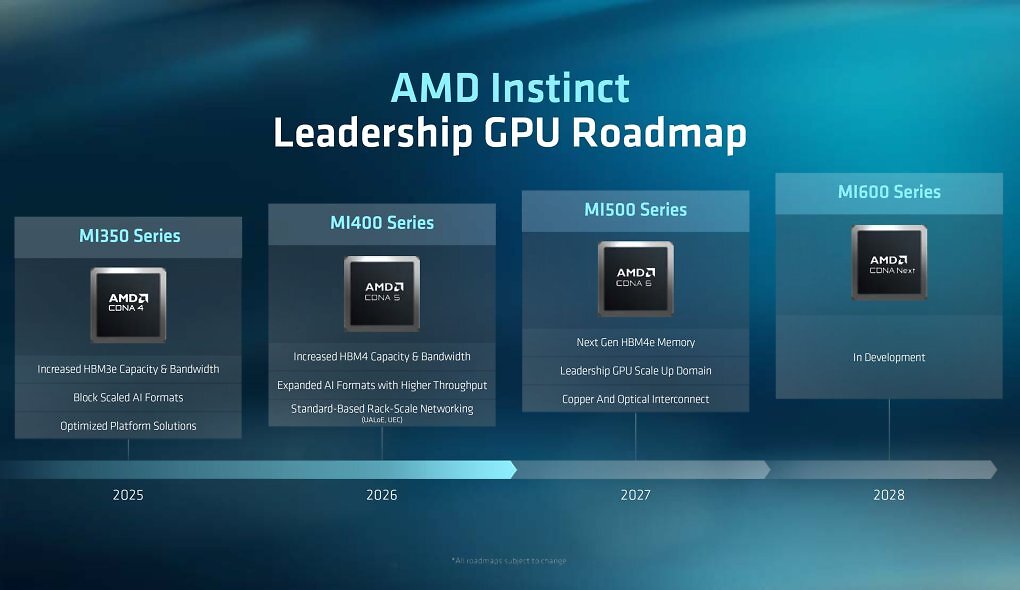 AMD Instinct und KI-Rack Roadmap (3)