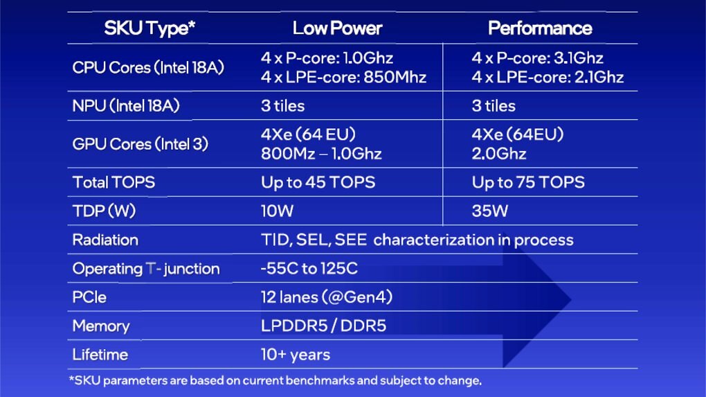 Intel Starfire: Diese neuen Prozessoren sind für den Weltraum gemacht (1)