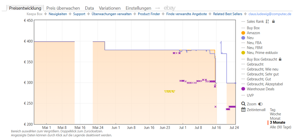 Keepa-Preishistorie zum Dyson V8 Origin Akku-Staubsauger (Stand: 24.07.2026)