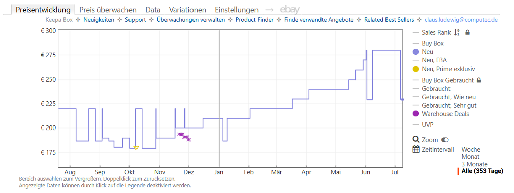 Keepa-Preishistorie zur Lexar ES5 SSD 2TB (Stand: 08.07.2026)