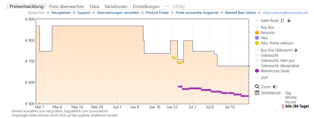 Keepa-Preishistorie zum Motorola Razr 70 256GB (Stand: 23.07.2026)