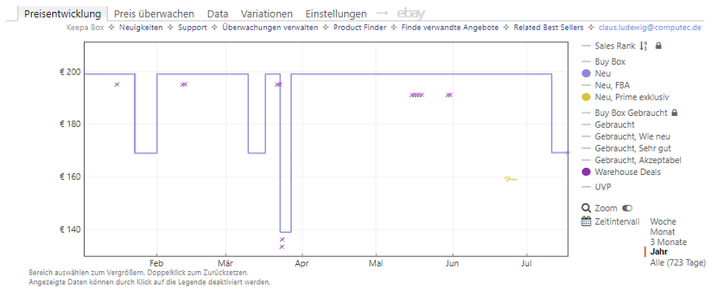 Keepa-Preishistorie zum Shokz OpenRun Pro 2 (Stand: 17.07.2026)