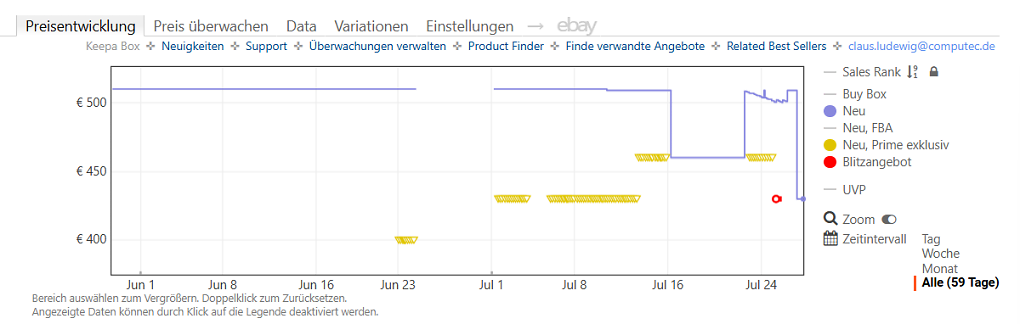 Keepa-Preishistorie zur Ugreen NASync DXP 2800 GT (Stand: 27.07.2026)