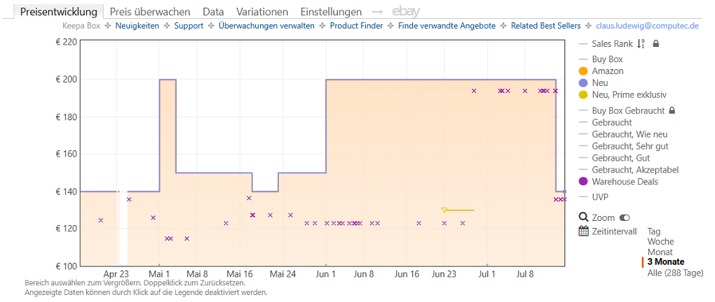 Keepa-Preishistorie zum Xiaomi Redmi 15C 5G 256GB (Stand: 15.07.2026)