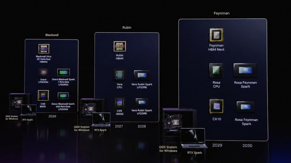 Nvidia RTX Spark Superchips bis 2030: Auf Grace Blackwell folgen Vera Rubin und Rosa Feynman.