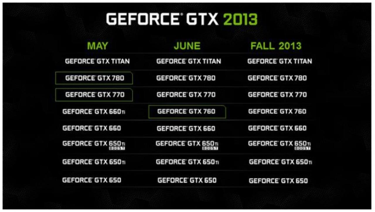 GeForce GTX 760: Nvidias letzte neue Grafikkarte in diesem Jahr?