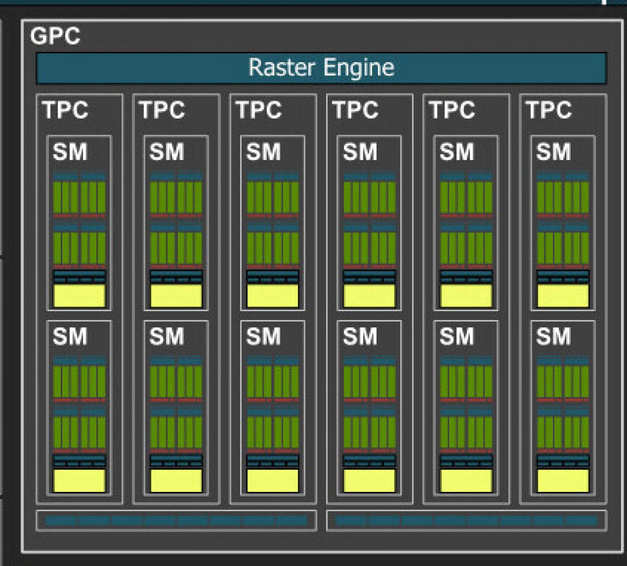 Geforce RTX 4000: Raster Engine