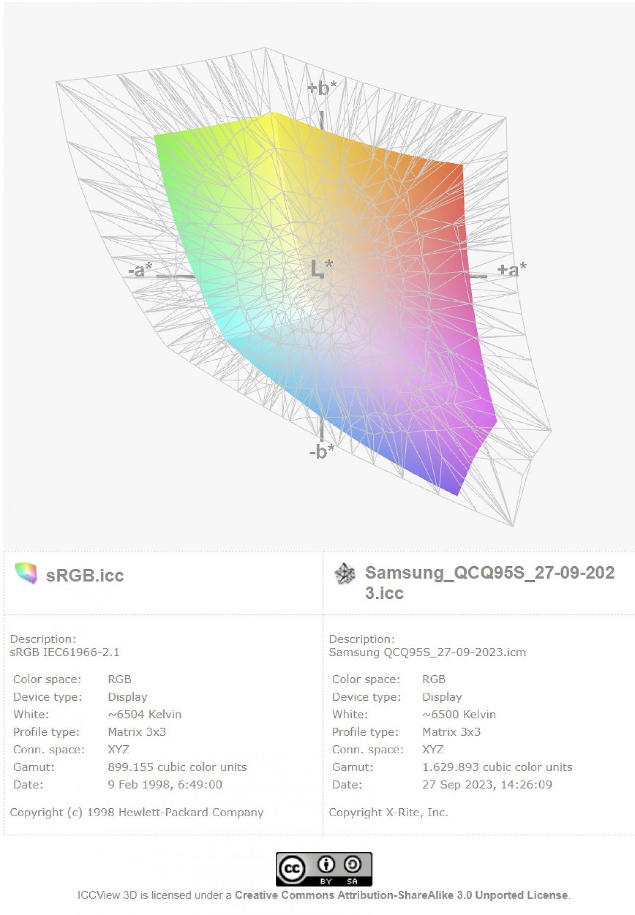 Samsung OLED GQ65S95C: sRGB