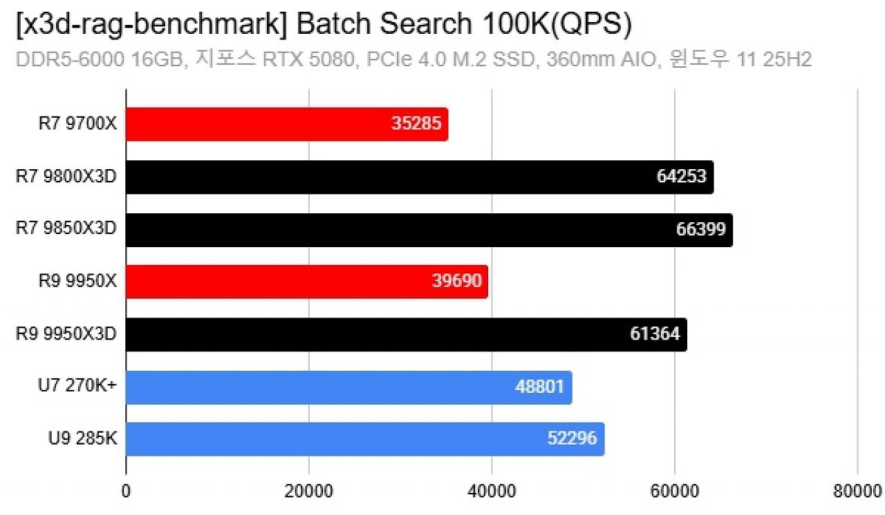 RAG-Benchmark (4)