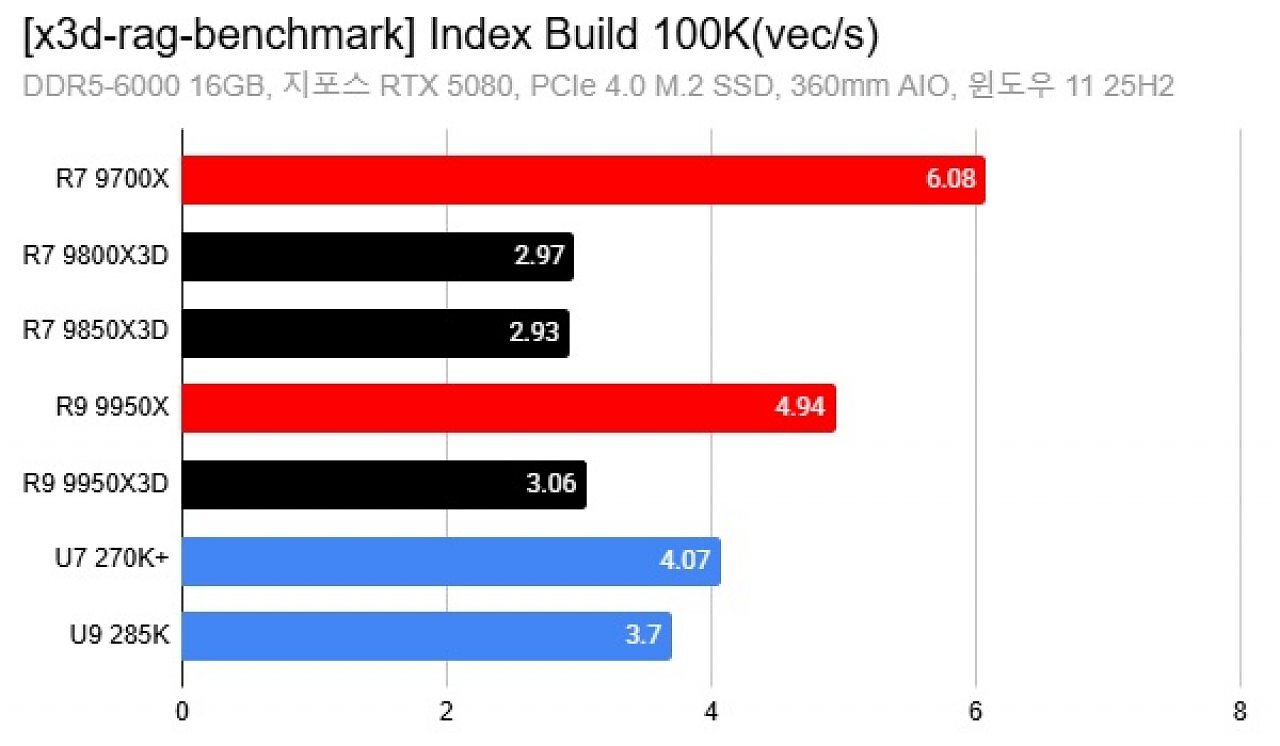 RAG-Benchmark (3)