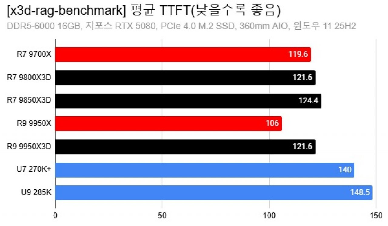 RAG-Benchmark (1)