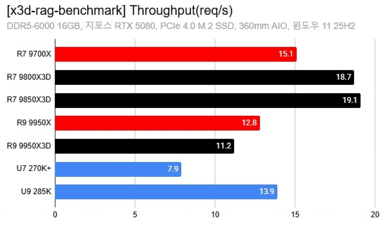 RAG-Benchmark (2)